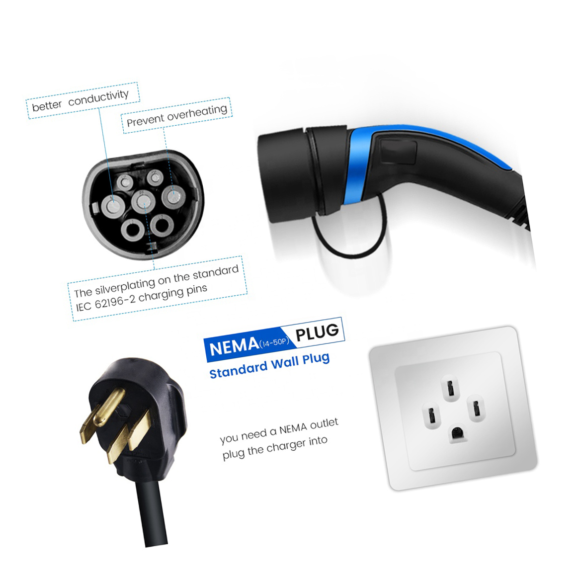 32A模式二美标充电器