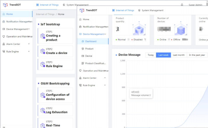 The Characteristics of Smart Charging Pi