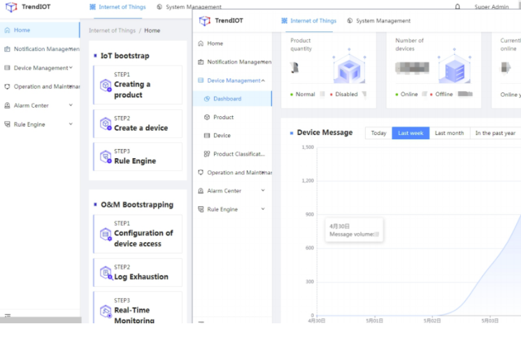 The outlook for the overseas market of e